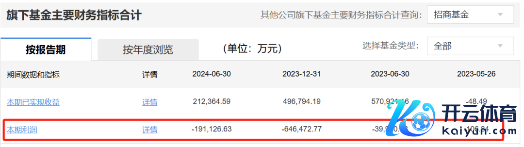 （数据起原：天天基金网）
