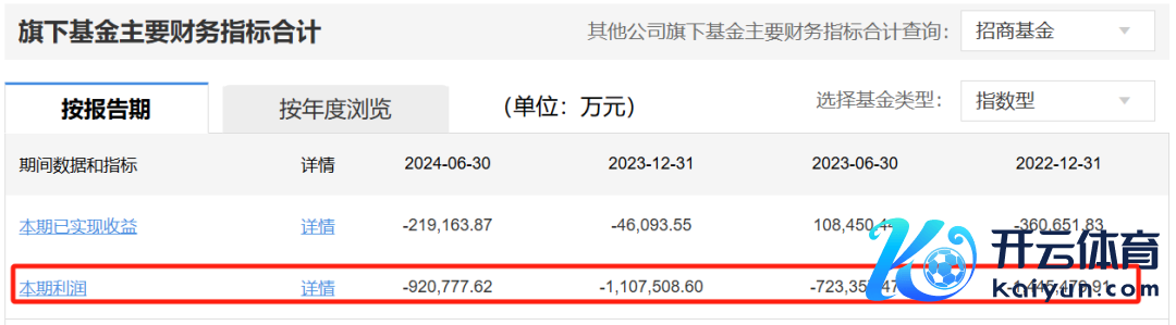 （数据起原：天天基金网）