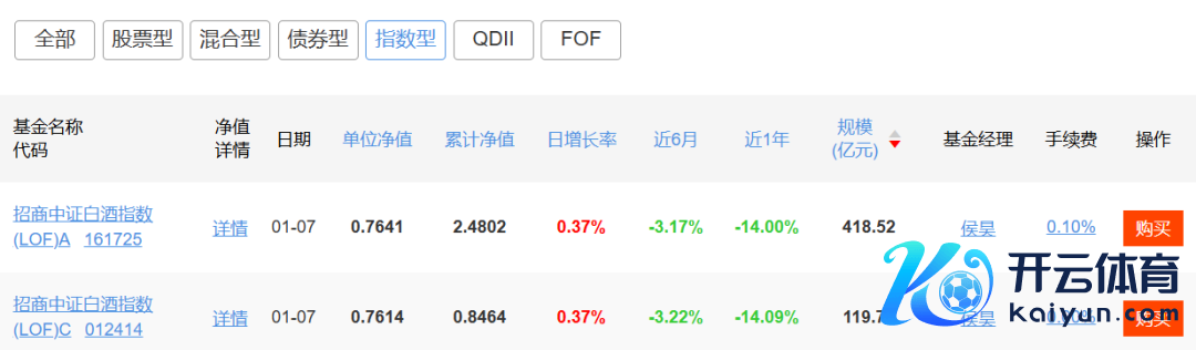 （数据起原：天天基金网）