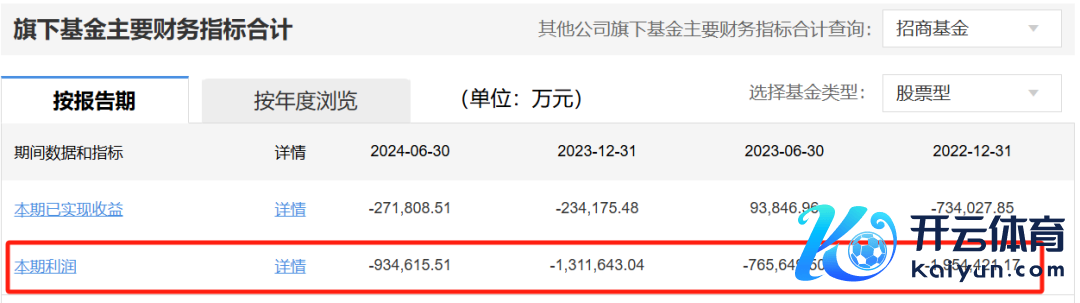 （数据起原：天天基金网）