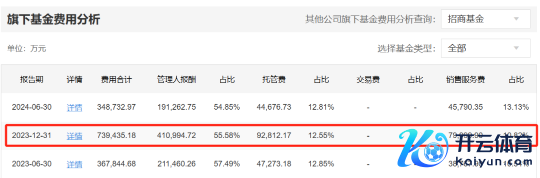 （数据起原：天天基金网）
