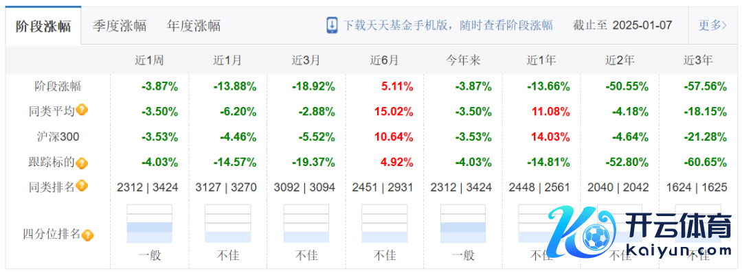 （数据起原：天天基金网）