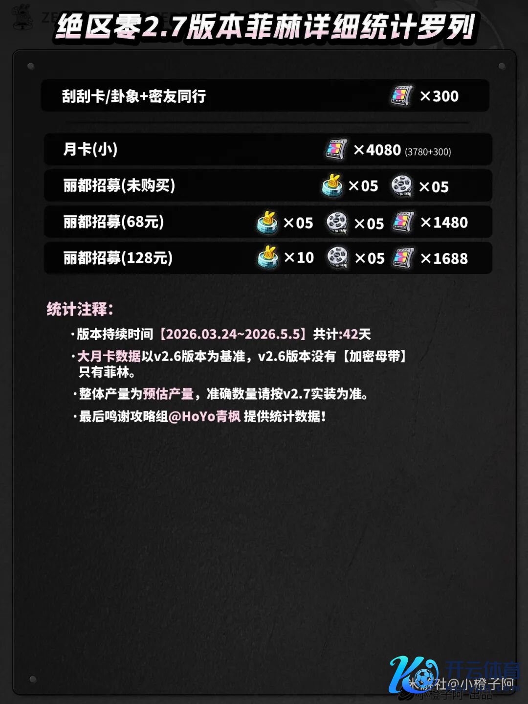 《绝区零》前瞻丨2.7版本能有若干抽？