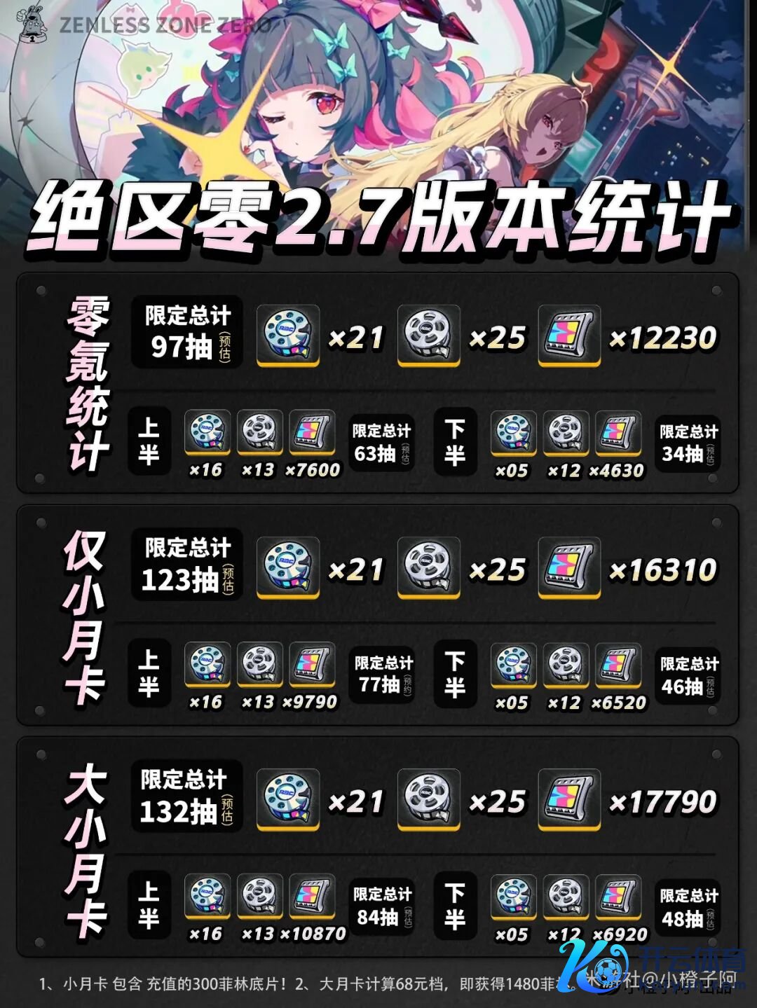 《绝区零》前瞻丨2.7版本能有若干抽？