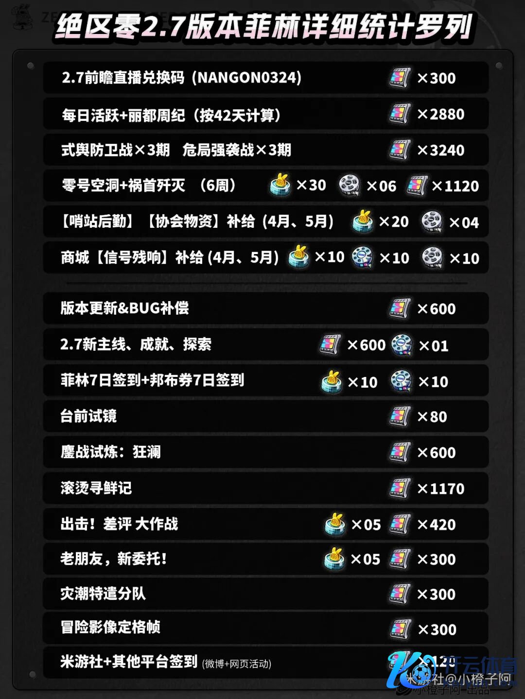 《绝区零》前瞻丨2.7版本能有若干抽？